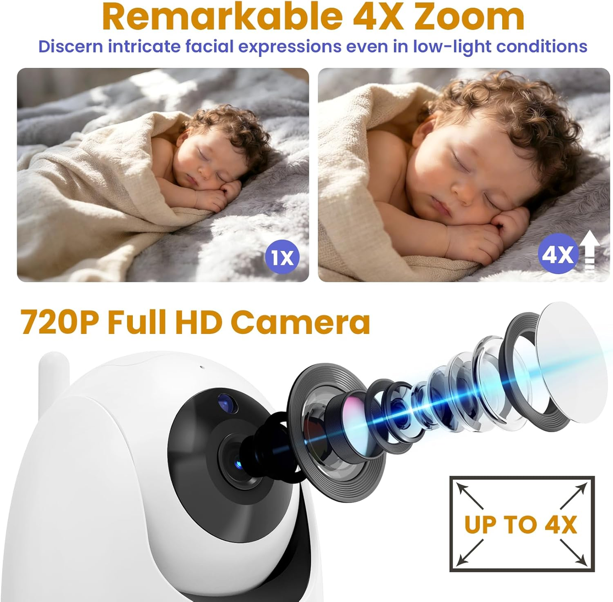 Baby Monitor with Camera and Audio – 720P Baby Camera No Wifi, 5